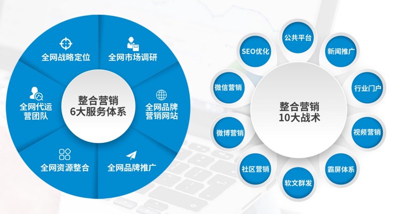 全网营销推广平台