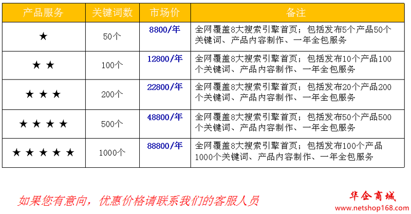 网络推广软件
